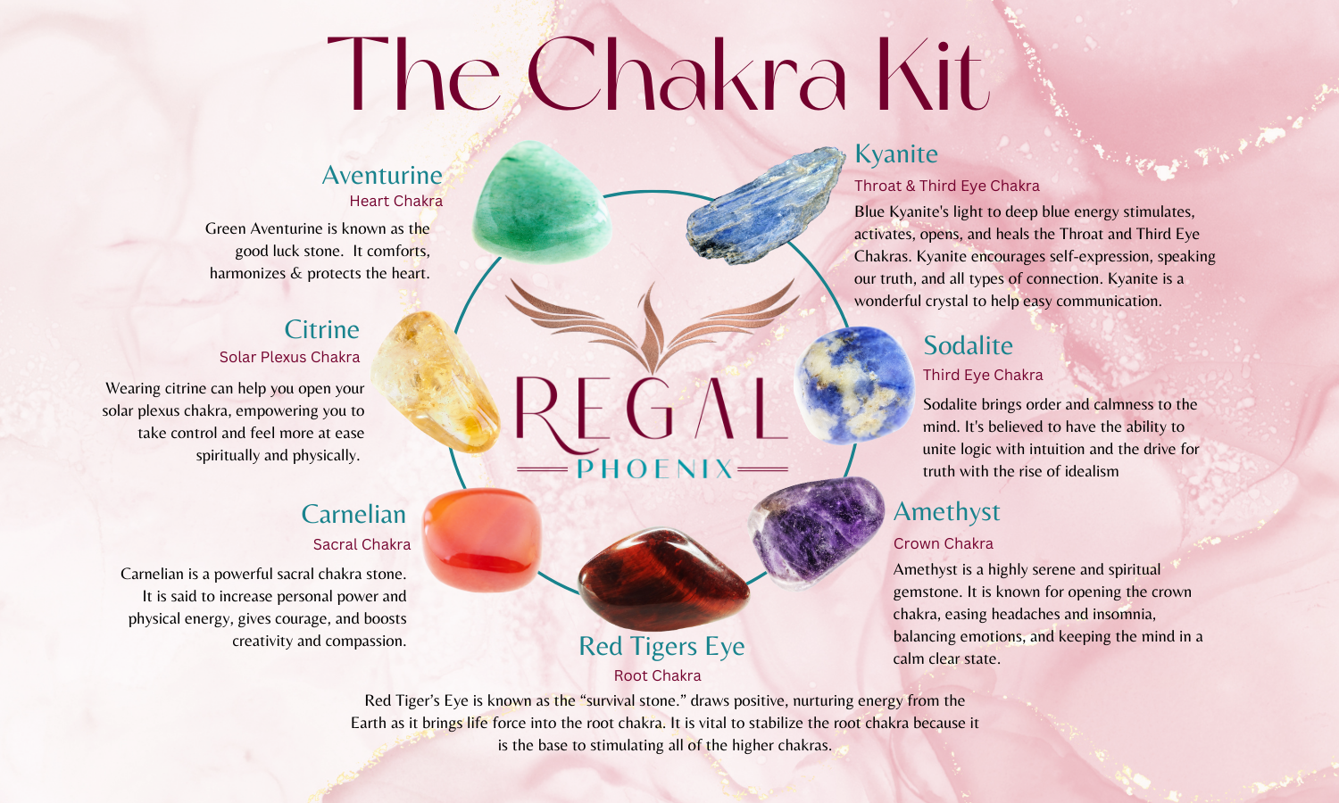 Chakra Crystal Kit- Natural Gemstones